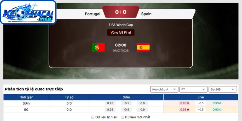 Kèo châu Á  trận Bồ Đào Nha vs Tây Ban Nha (02h00 ngày 07/07/ | Vòng 1/8 - World Cup)