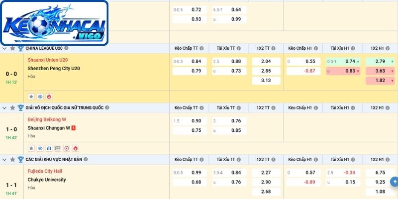 Vài thông tin về kèo chấp 1 3/4 
