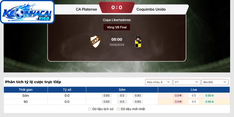 Kèo châu Á trận CA Platense vs Coquimbo Unido (05h00 ngày 13/08 | Copa Libertadores)
