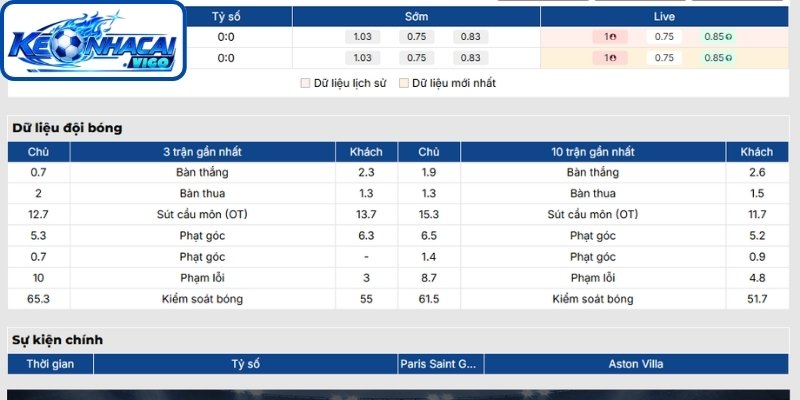 Phong độ Paris Saint Germain