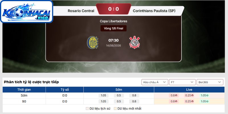 Kèo châu Á trận Rosario Central vs Corinthians Paulista (07h30 ngày 14/08 | Copa Libertadores)