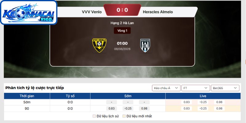 Kèo châu Á trận VVV Venlo vs Heracles Almelo (01h00 ngày 08/08 | Hạng 2 Hà Lan)